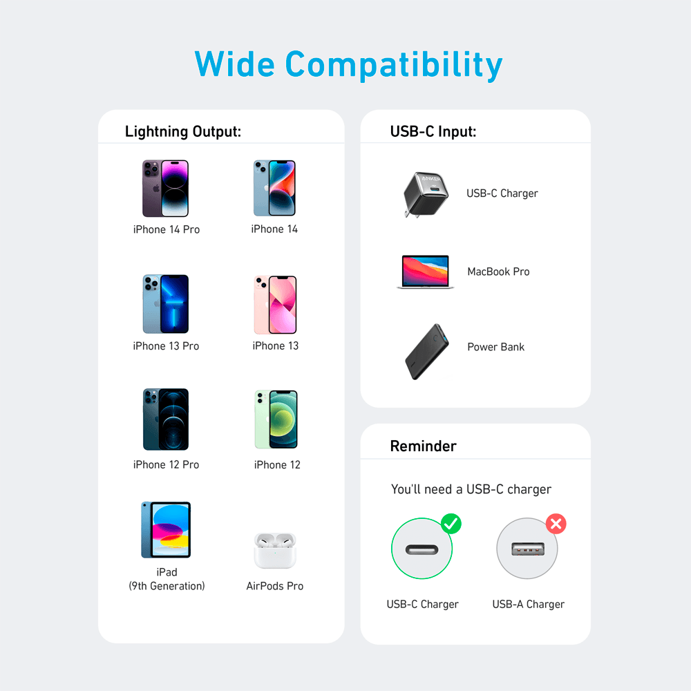 ANK-322-USBC-LGT-90-W - 4