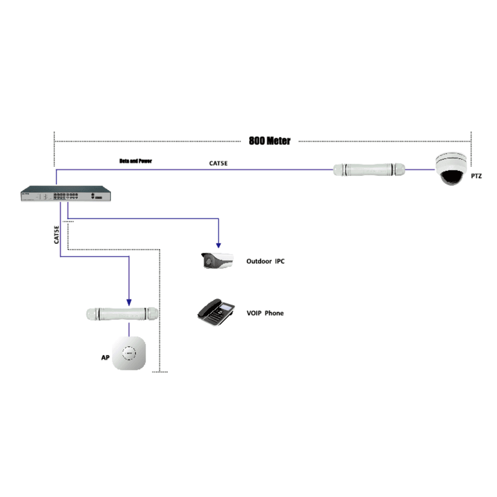 SW1008POE-H-800M-120W - 5